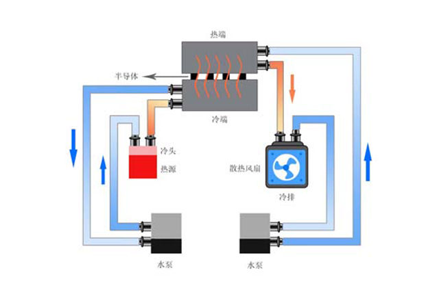 半导体水冷散热